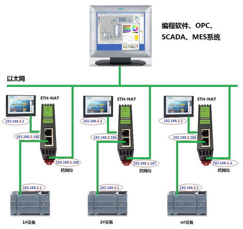 再談設備聯(lián)網 PLC網口轉網口與信息系統(tǒng)集成服務
