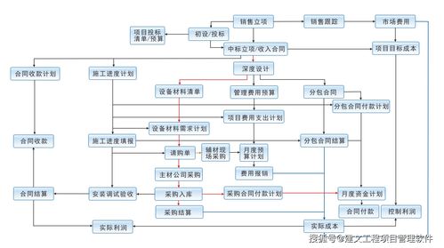 建文系統集成項目管理的數字化交付方案